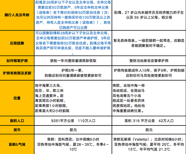 关于塞普洛斯主教练应对方案，对阵马耳他之战的信息